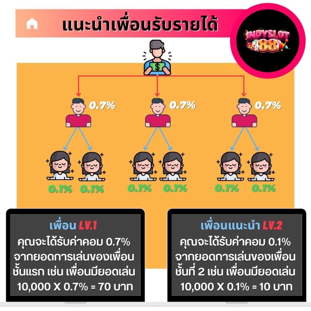 แนะนำเพื่อน